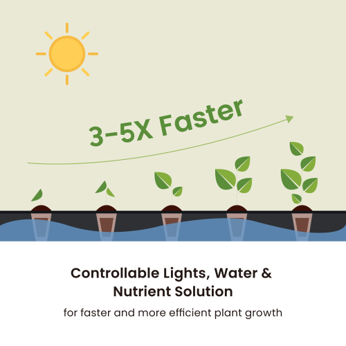 Thriving Indoor Gardening System with Advanced Control Panel HGS02-2CD Year-Round Growth, Every Day Abundant from china(chinese)