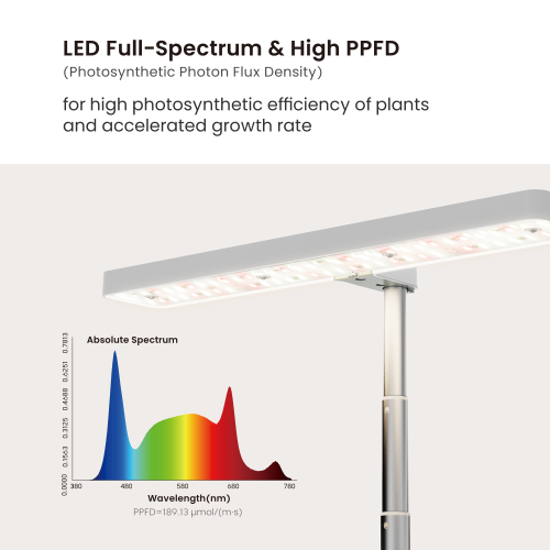 Vigor Smart Indoor Gardening System (Advanced Control Panel) HGS05-2CD  from china(chinese)