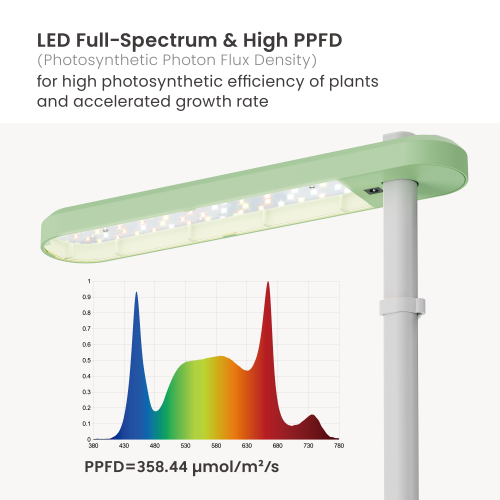 Simplicity Indoor Gardening System HGS08-1CB Makes greenery burgeoned under your roof from china(chinese)