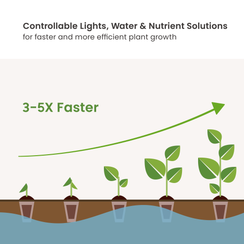 Simplicity Indoor Gardening System HGS08-1CB Makes greenery burgeoned under your roof from china(chinese)