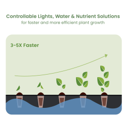 Urban Smart Indoor Gardening System (Basic Control Panel)