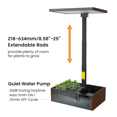 Thriving Indoor Gardening System with Advanced Control Panel HGS02-2CD Year-Round Growth, Every Day Abundant from china(chinese)
