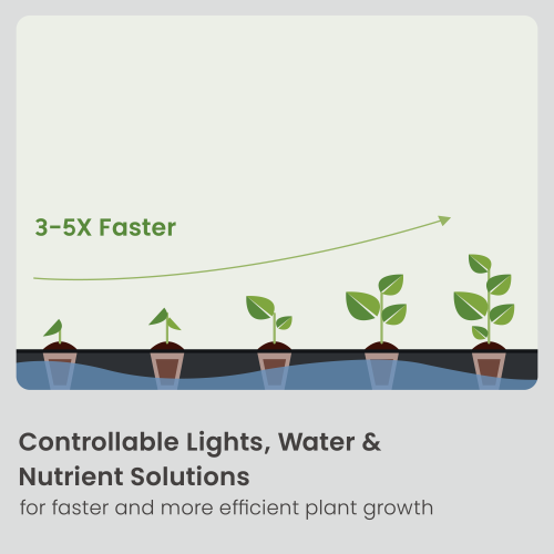 Stylish Transparent-Tank Indoor Gardening System (Basic Control Panel) HGS15-1CB Designed for Style, Built for Growth. from china(chinese)