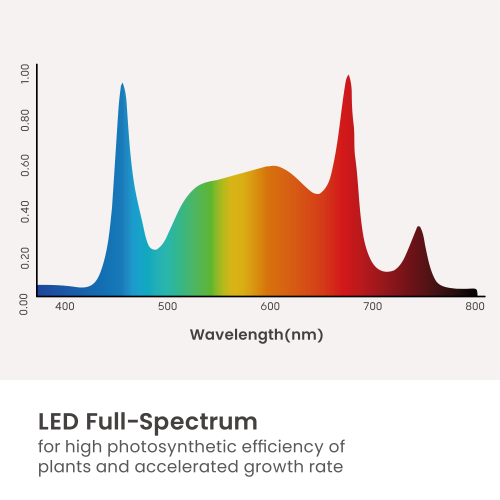 Minimalist Freestanding LED Plant Stand HGS09-1SB Pure simplicity. Fits every style. from china(chinese)